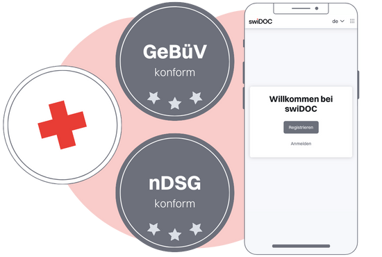 sicherheit-und-compliance