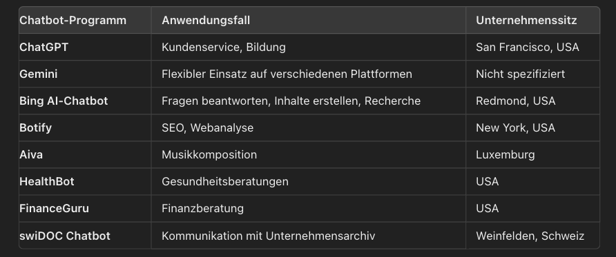 Chatbot_Tabelle_Vergleich