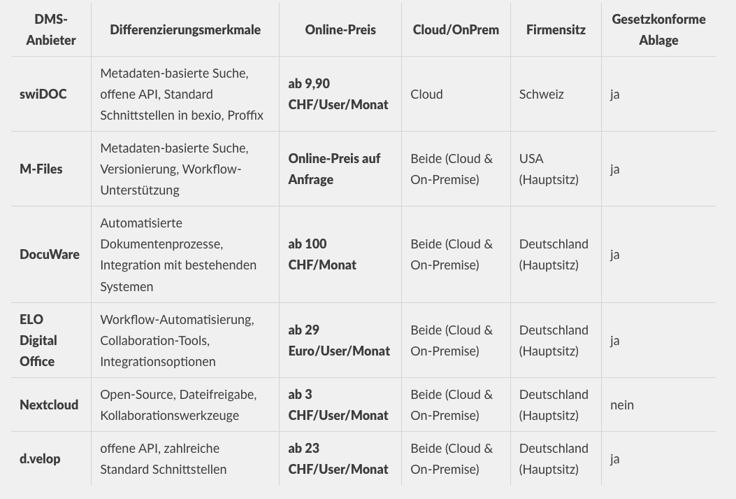 Vergleich DMS Tabelle